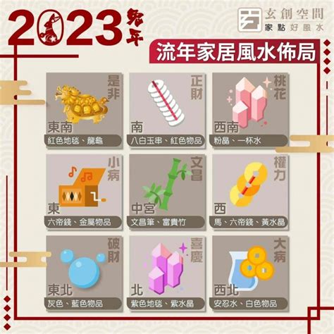 2023年風水擺位|【2023 飛星圖】風水擺位 